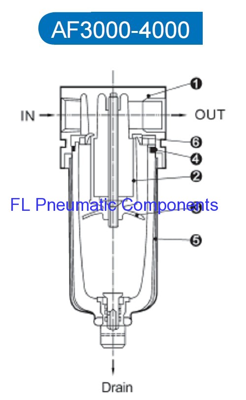 Pneumatic Air Filters With Cover