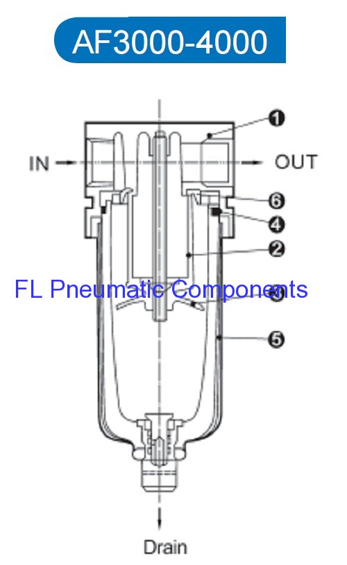 AF4000-06 Pneumatic Air Filters