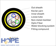 2~144 Cores Singel-mode/Multimode ADSS All Dielectric Self-supporting Aerial Fiber Optic Cable