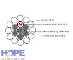 2~144 Cores 110~500KV Singel-mode/Multimode OPGW Composite Overhead Ground Wire Fiber Optic Cable