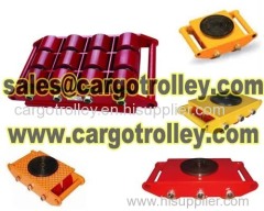 Load moving skates instruction