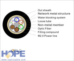 2~144 Cores Singel-mode/Multimode G.651 G.652 G.653/4/5 OPLC Composite Fiber Optic Cable