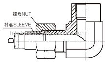 90° JIC male 74° cone/ BSPT female Adapters