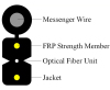 Single Core Fiber To The Home SM FO Cable