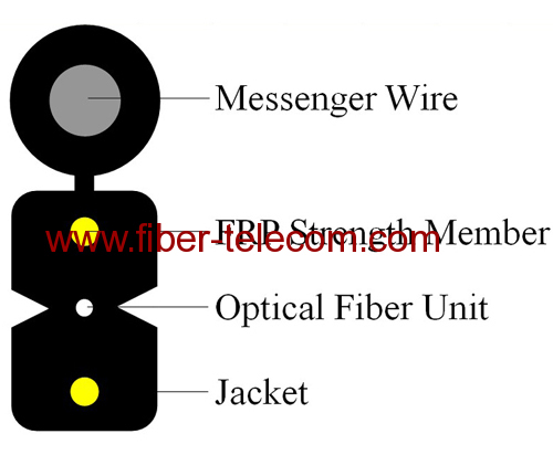 G657A LSZH Fiber Optical Outdoor Cable