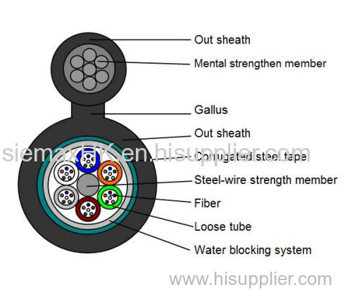 optical fiber cable/ optical patch cords