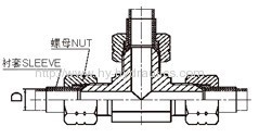 JIC 74°cone flared tube Fittings