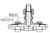 JIC 74°cone flared tube Fittings