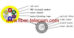 SM Multi-fiber indoor cable