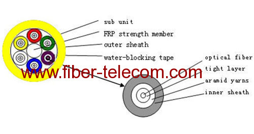 Single mode indoor breakout Cable 6-fibers with LSZH jacket