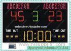 Wireless Water Polo Scoreboard