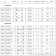 Best Quality Vertical Shaft Reducer Motor (4IK25A-C)