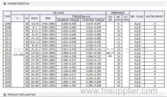 Phase Shade Pole Motor (3208B)