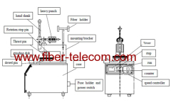 Central Pressurized Polishing Machine