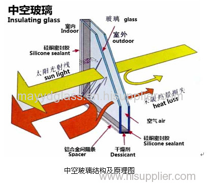 Color decorated tempered glass insulated coated glass curtain walls glass