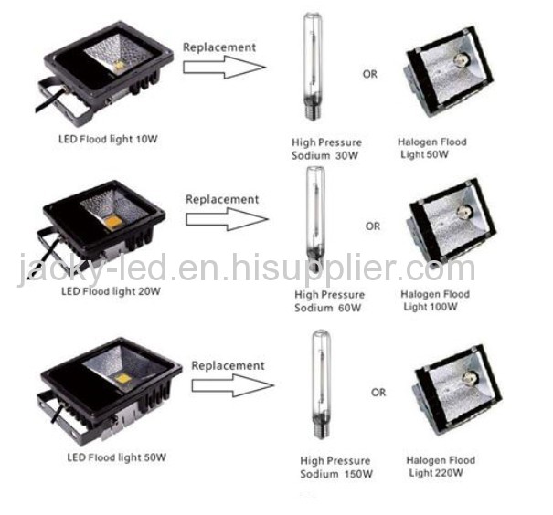 200W led flood light 200W led flood light with Bridgelux COB 45mil LED