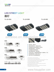 high power LED street lights