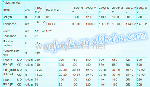 160g 200g glass fiber fabric