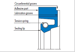 Simmerring Radiamatic R37 shaft seal