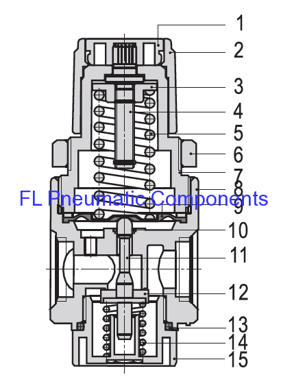 AR1500 Pneumatic Air Regulators