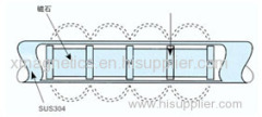 Strong Magnetic Filter Bars