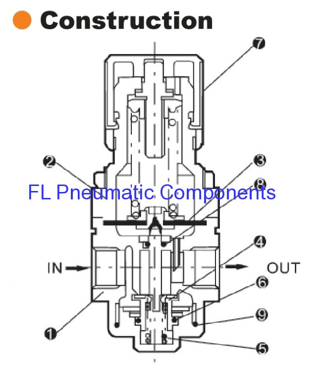 AR4000-06 Pneumatic Air Regulators