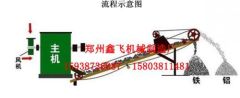 can aluminum and iron separator