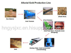 Gold Processing Equipment - Mang Feng Machine