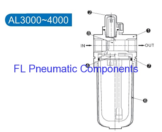 AL4000-04 Pneumatic Air Lubricators