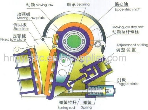 Stone Jaw Crusher Model Series