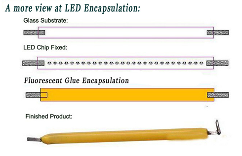 New Product Energy Saving Orsam LED Tungsten  Lamp Retailer