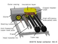 Integrate pressurized heat pipe evacuated tube solar collector