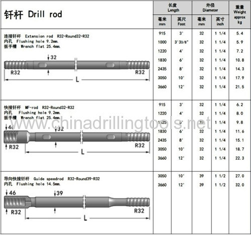 R32 thread rock rod