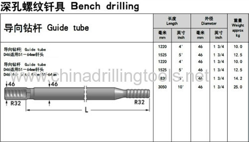 R32 thread rock rod