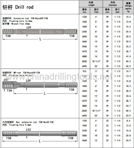 T38 thread rock rod