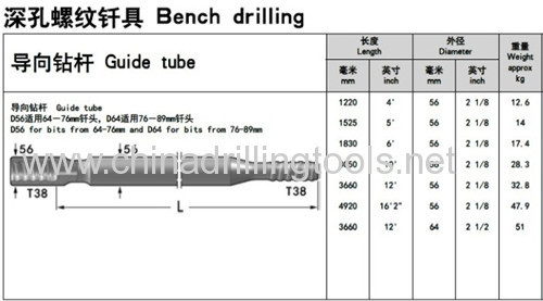 round shape 23CrNi3Mo T38 guide rod