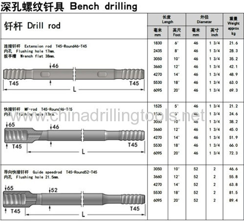 carbide thread  rock rod T45 guide rod