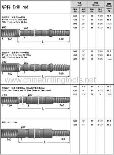 customized length T60 guide rod