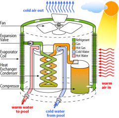 5 kw high temperature air source heat pump water heater