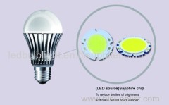 CE RoHS approved energy saving led bulb light factory