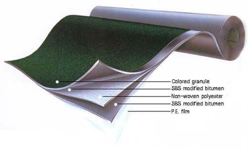 waterproof membranes and torch on membranes