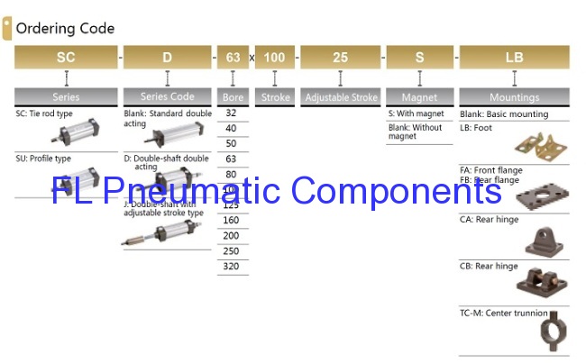 SC63X100 Pneumatic Air Cylinders