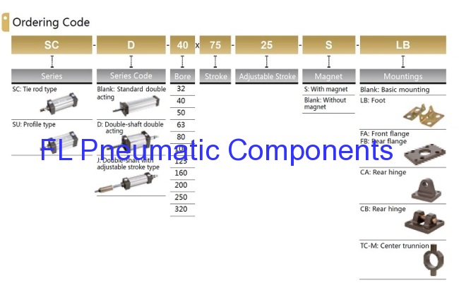 SC40X75 Tie Rod Cylinder