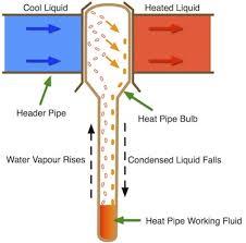Split pressurized heat pipe vacuum tube solar collector