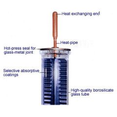 Split pressurized heat pipe vacuum tube solar collector