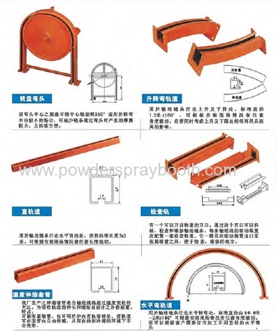 Enclosed track for powder coating line