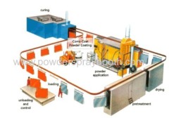 Electrostatic Painting Production Line