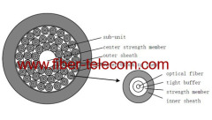 Single mode indoor breakout Cable 48 fibers with PVC jacket