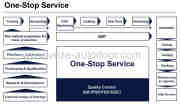 The One-stop Service of VEZE Automatic Door Co.,Ltd