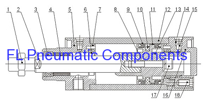 DNC Pneumatic Air Cylinders